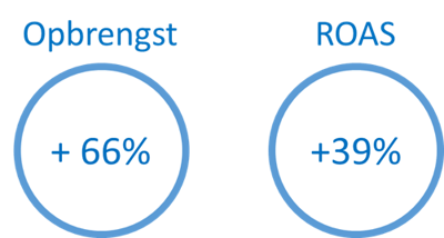 Blog Berend NL 5a